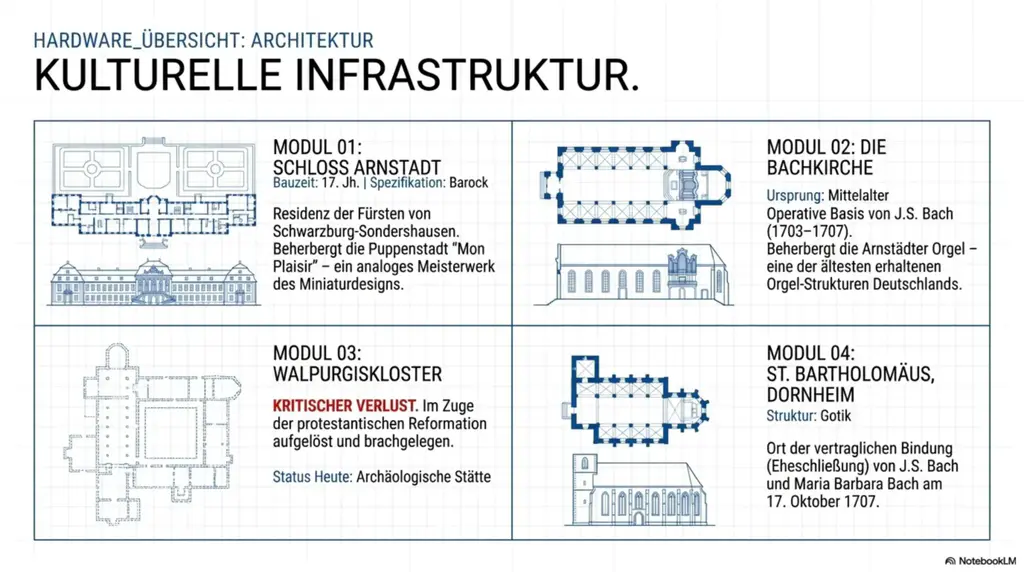 Arnstadt System Diagnostics 3