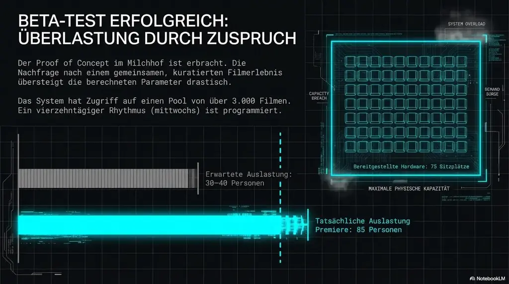 Arnstadt Zukunft »Milchhof«: Warum Das Kino-Projekt An Einer Heizung Zu Scheitern Droht 11 Arnstadt Milchhof Kino Heizung3
