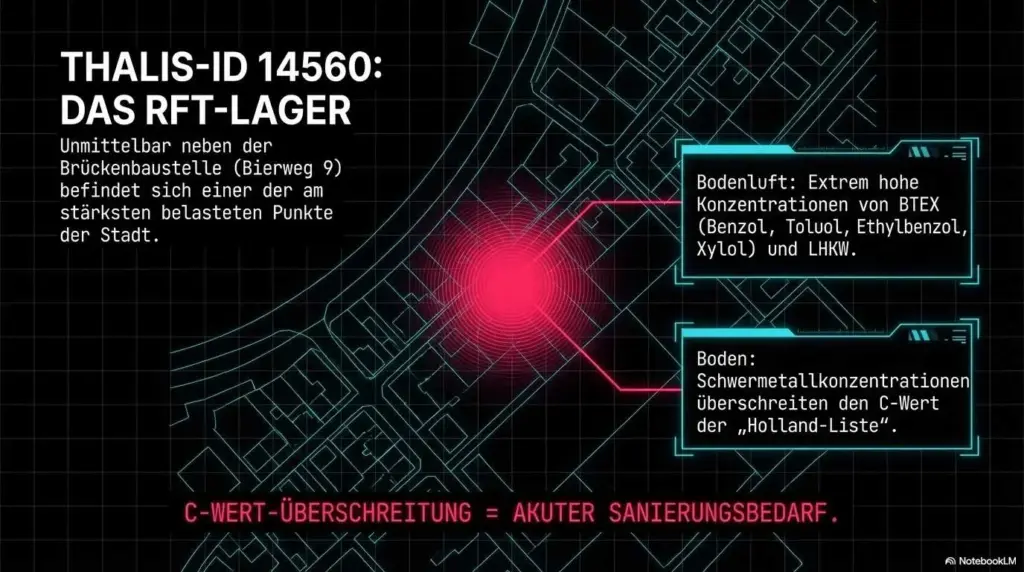 Giftige Überraschung Am Bierweg: Was Unter Arnstadts Straßen Schlummert 19 Arnstadt S Arnstadt Bierweg Fund Folie 6
