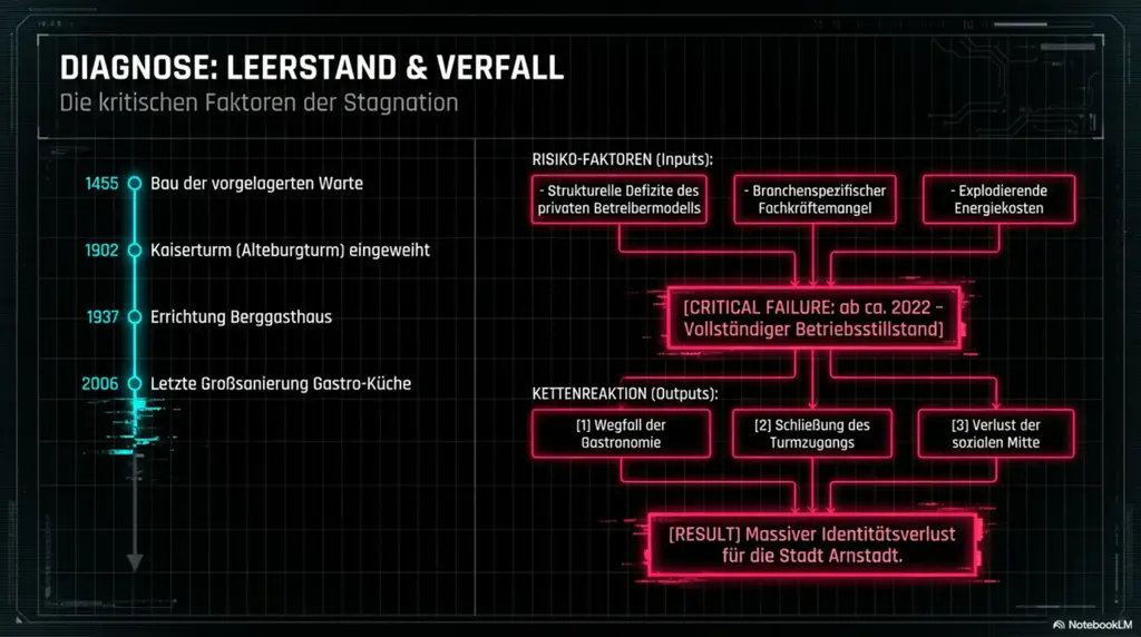 Alteburg System Reboot 2