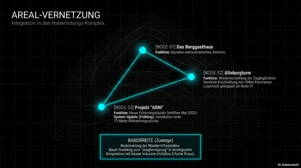 Alteburg System Reboot 5
