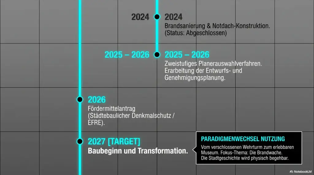 Neutorturm Arnstadt: Warum Die Sanierung 2027 Mehr Ist Als Ein Bauprojekt 11 Dossier Neutorturm Arnstadt 5