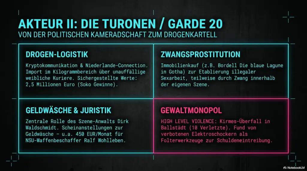 Kriminelle Netzwerke Ilm Kreis 4 1