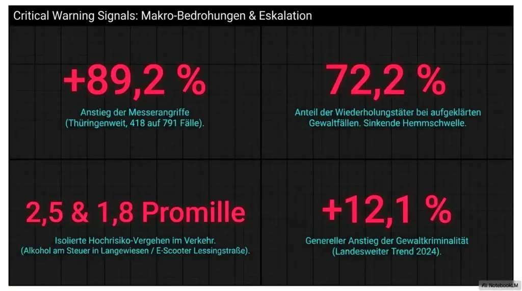Sicherheitslage Arnstadt Kriminalitaet 5